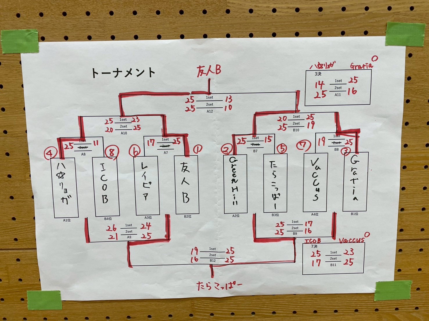 tournament