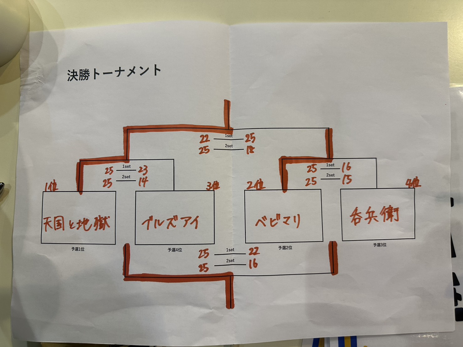tournament