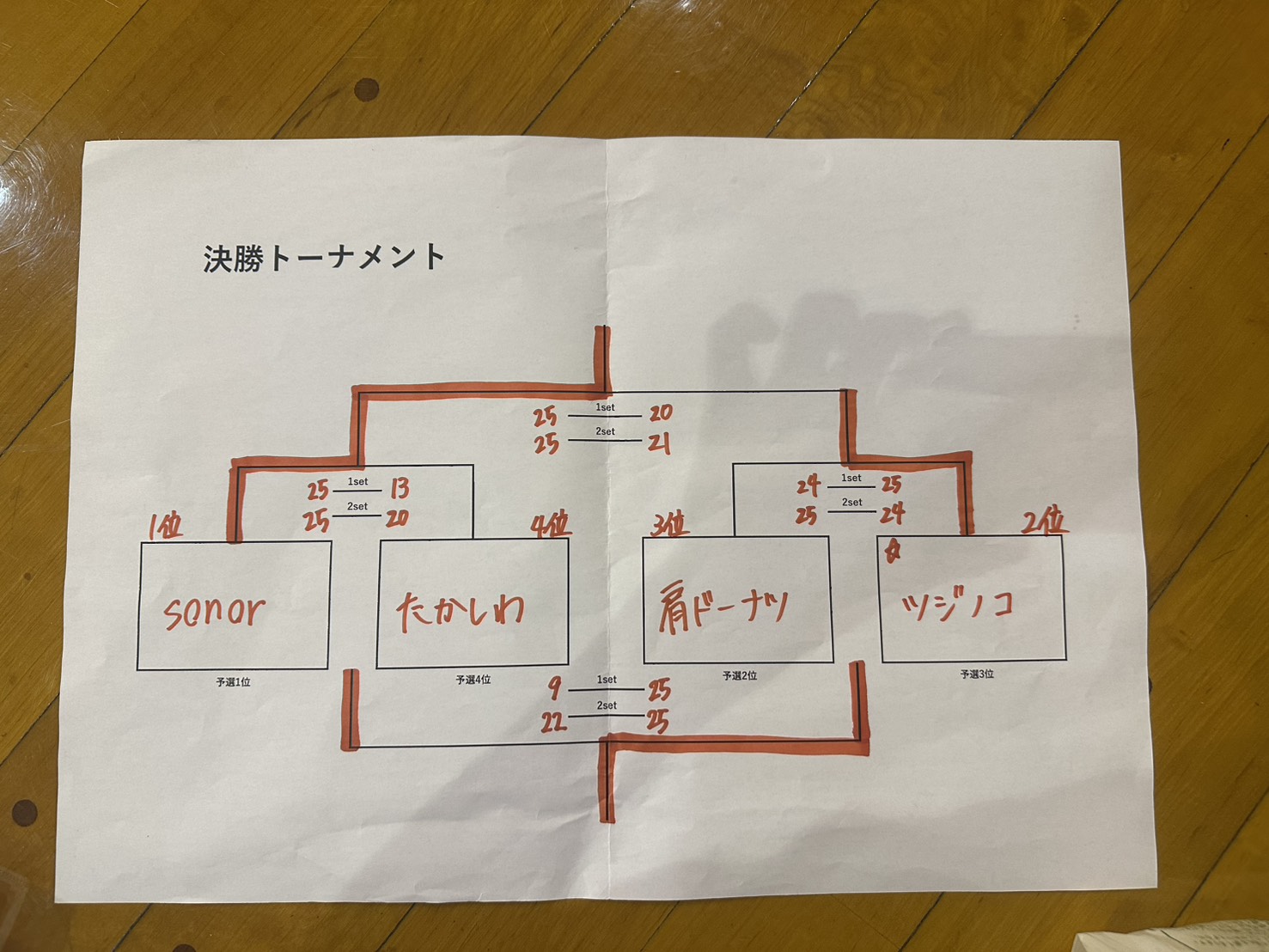tournament