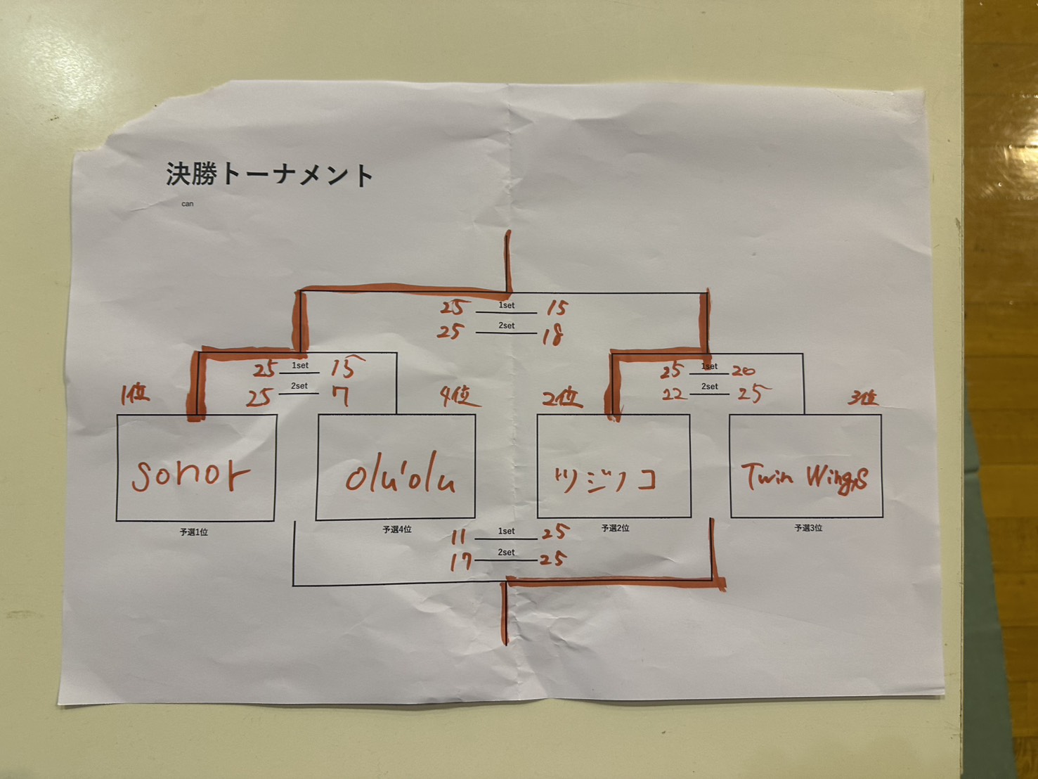 tournament