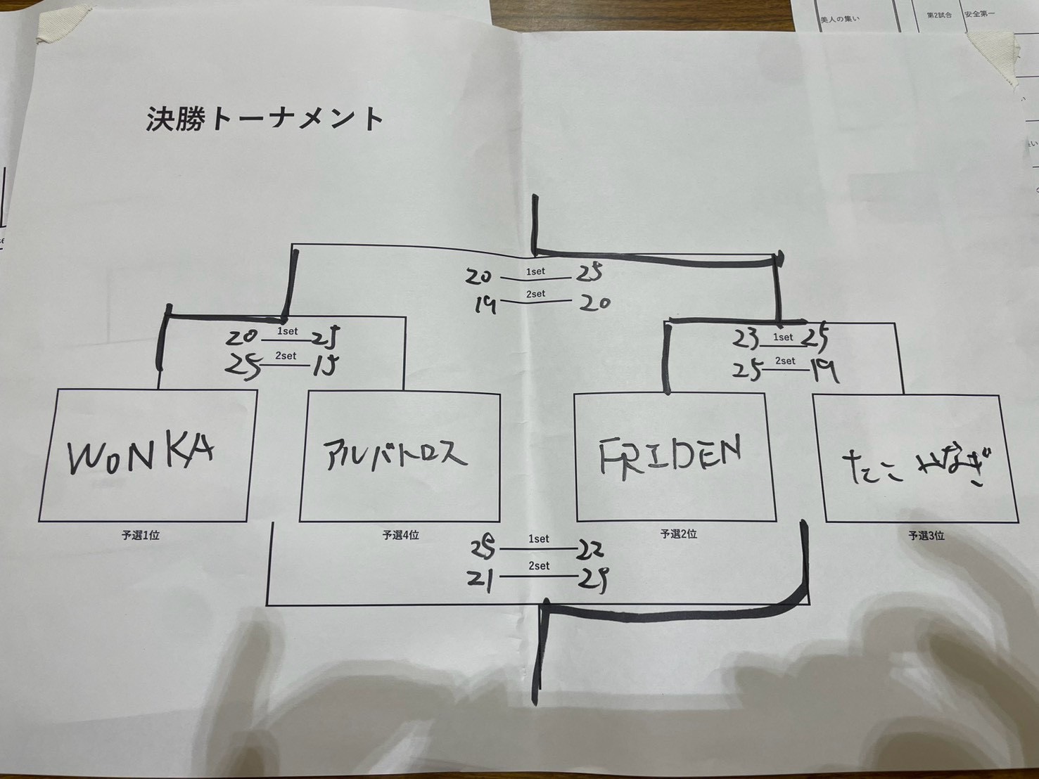 tournament